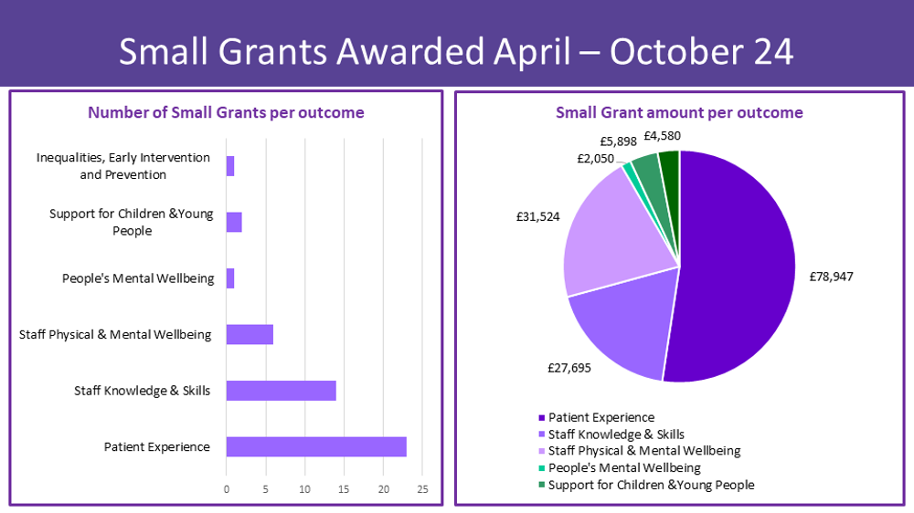 Small Grants