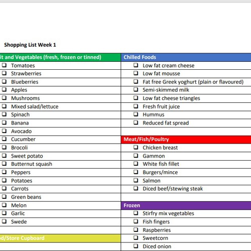 Shopping List Sample