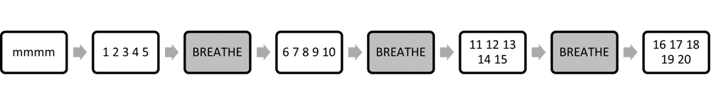 Breathing Graphic
